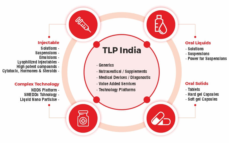 tlp-india-about